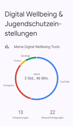 Digital Wellbeing in der Android-Benutzeroberfläche.