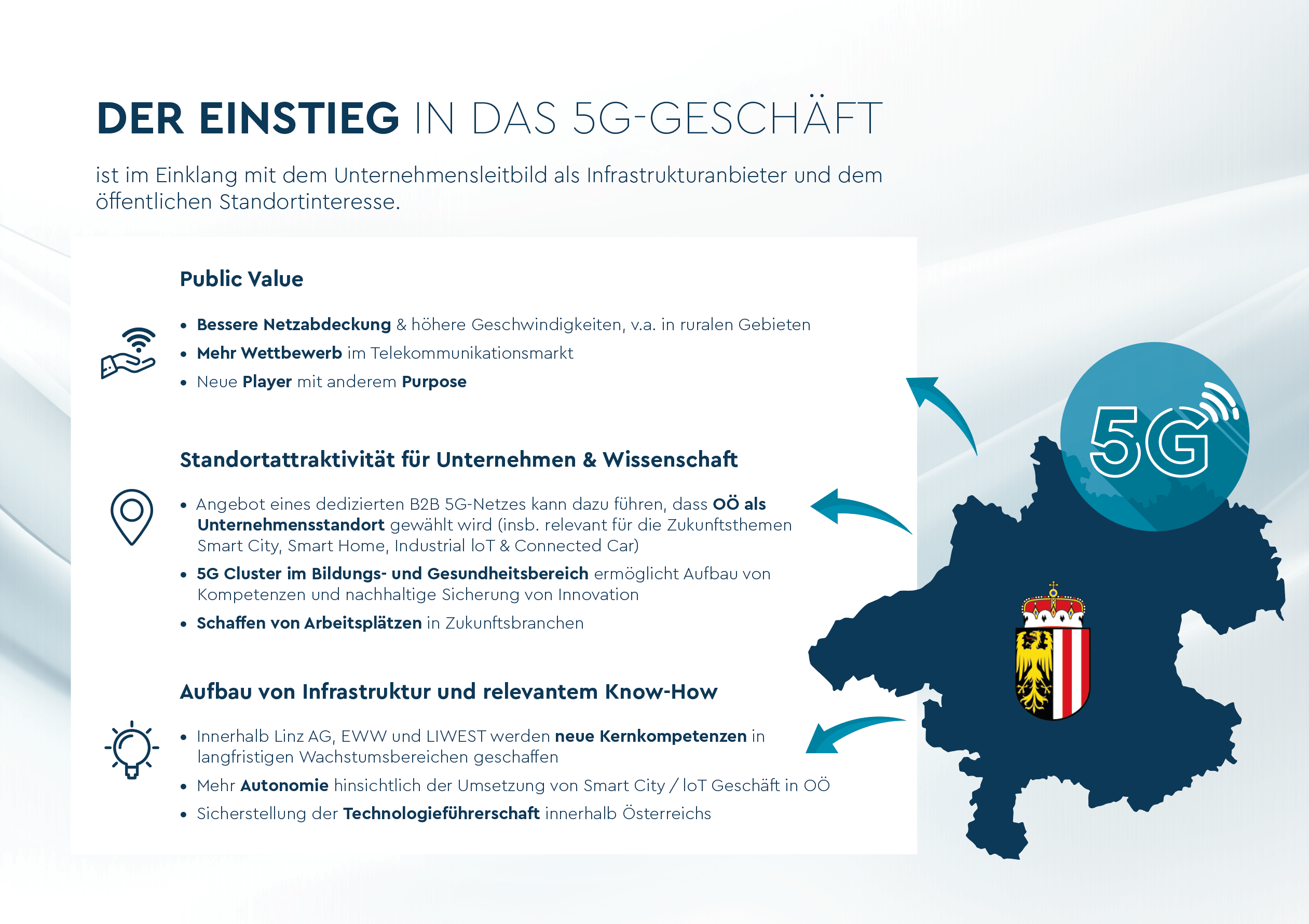 Liwest Einstieg 5G in Oberösterreich