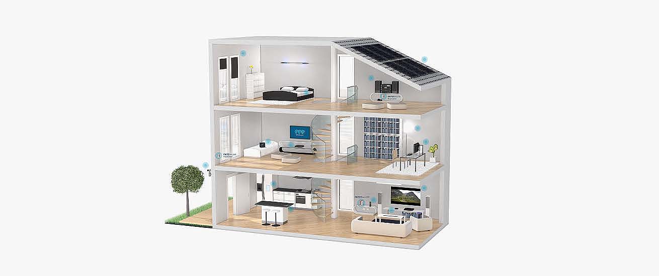 Haus Querschnitt Fritz!Box Mesh-System