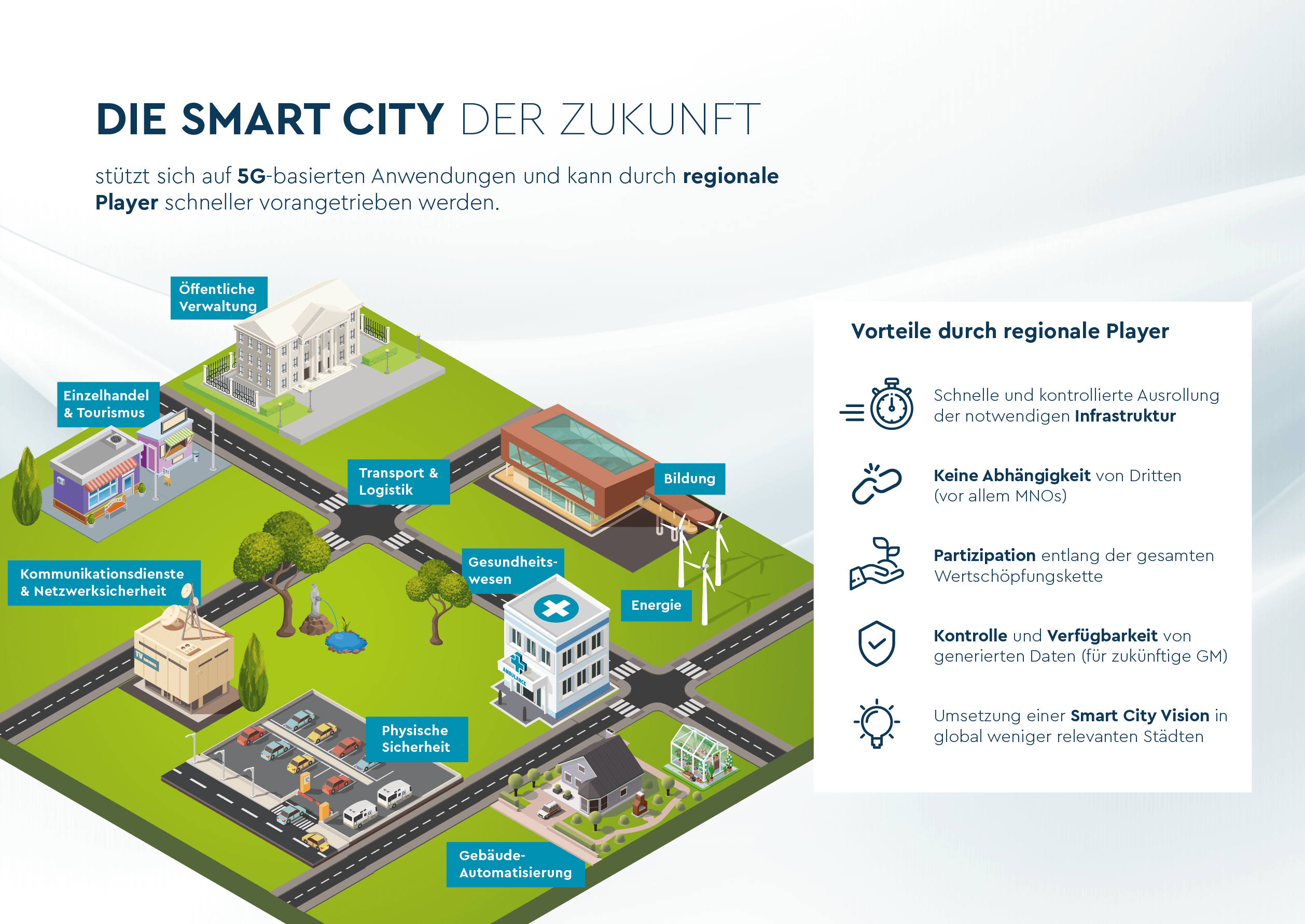Liwest Smart City