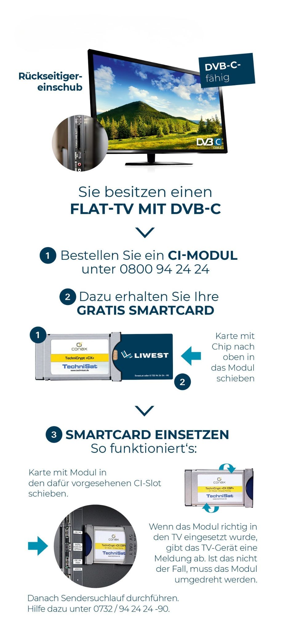 Schrittweise Anleitung mit Text und Bilder zum Einsetzten der Smartcard in das CI-Modul und dann in den Fernseher