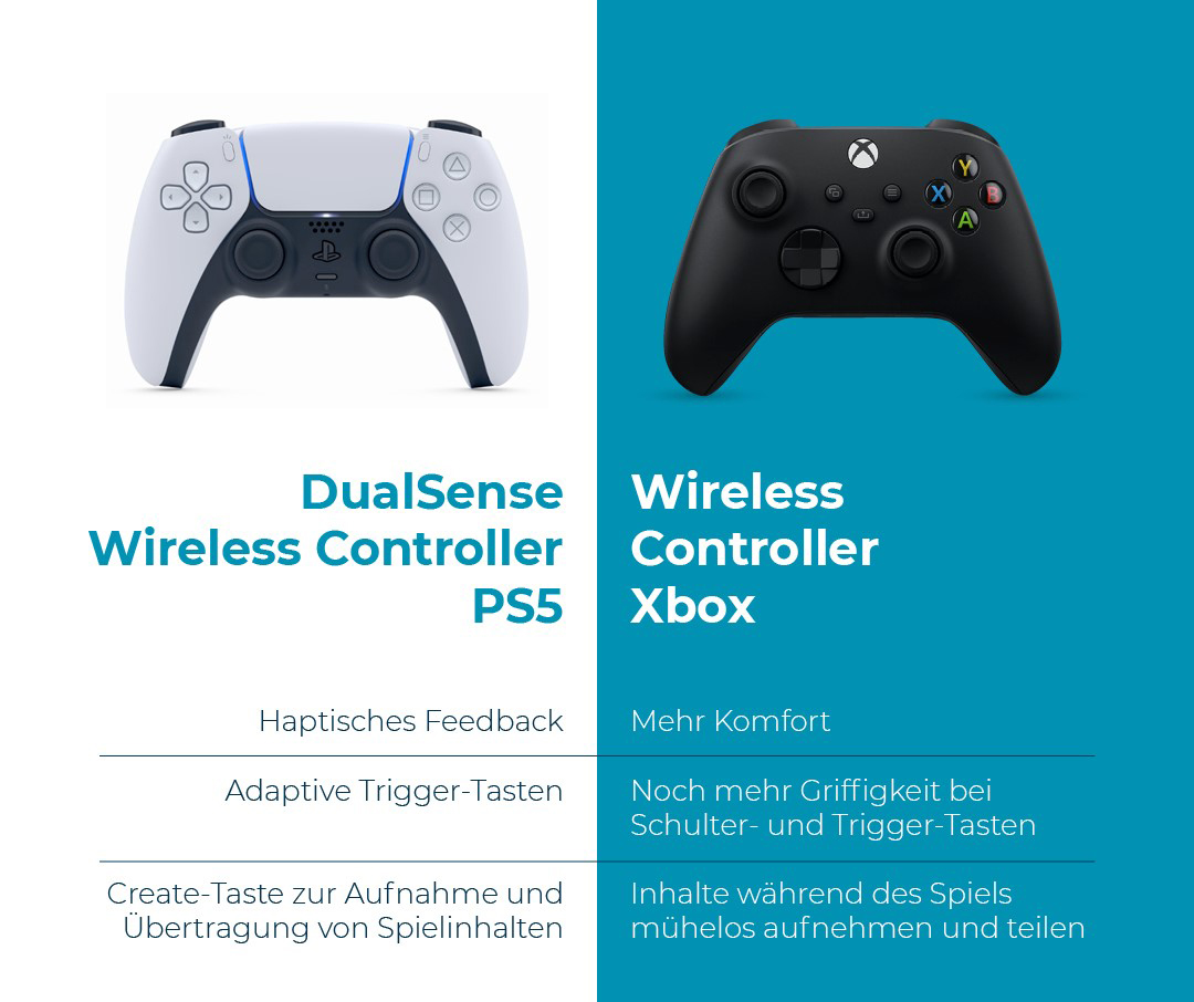 Controller der PS5 und Xbox X im Vergleich