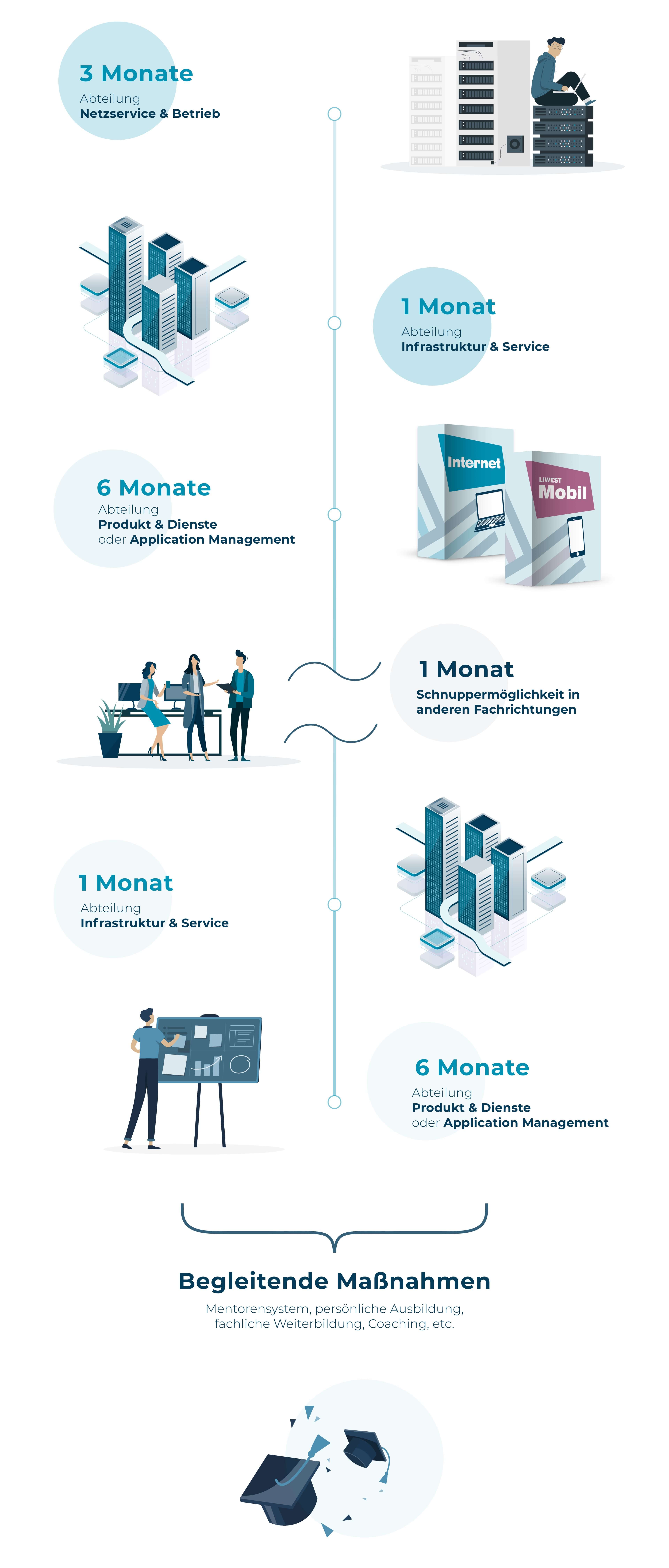 Trainee Programm 2020