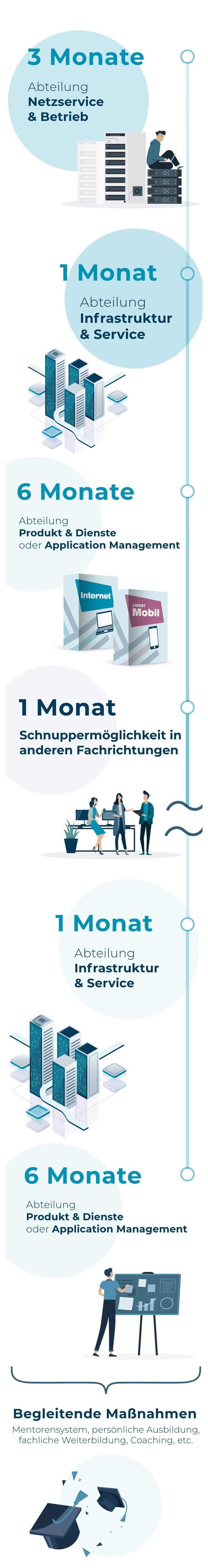 Trainee Programm 2020